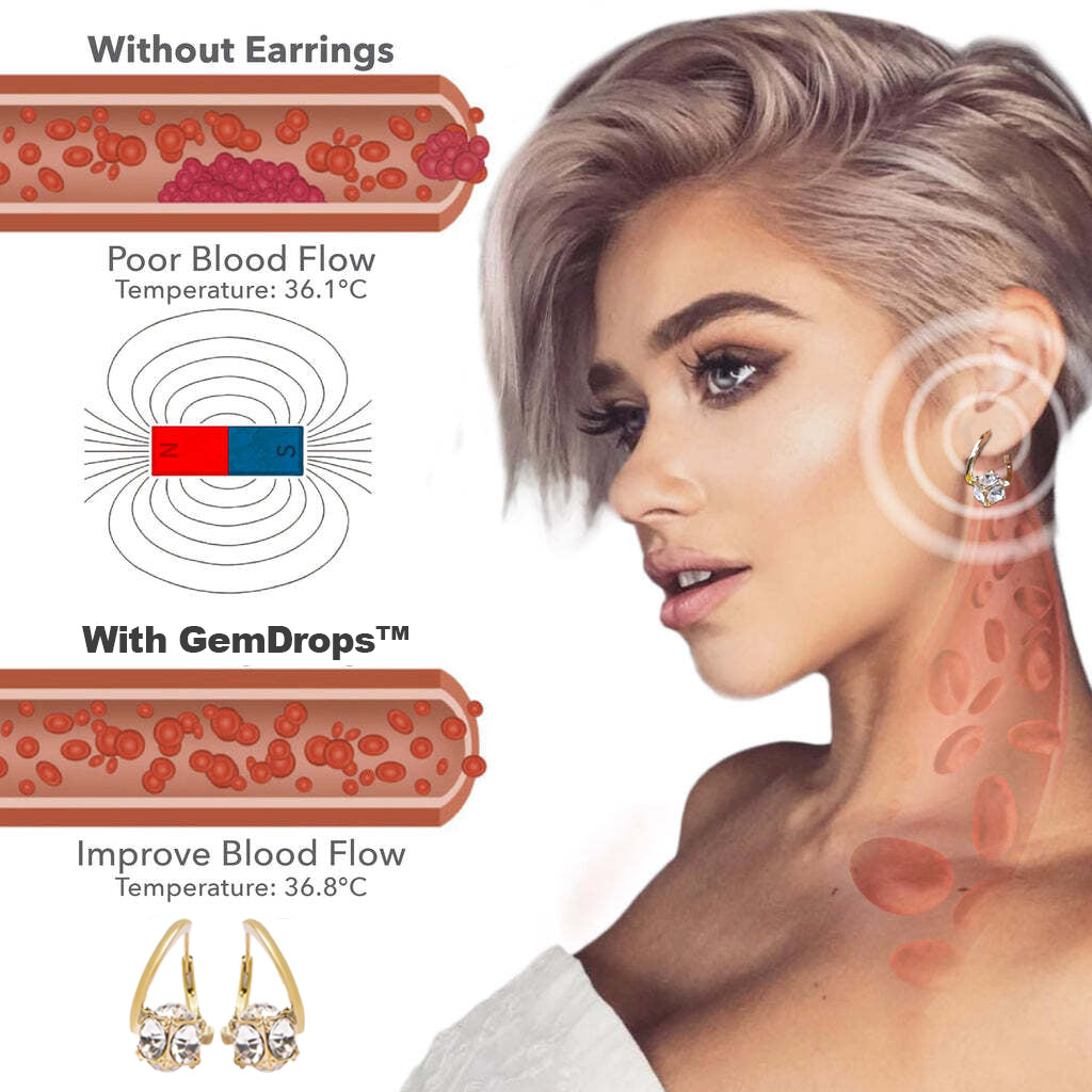 (🔥LETZTER VERKAUFSTAG-80% RABATT)Histon Lymphvity MagneTherapy Germanium Ohrringe